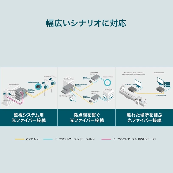(型番変更：FC311A-20)ギガビットWDMメディアコンバーター