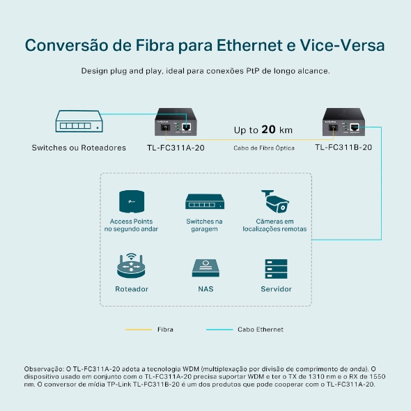 Conversor de Mídia WDM Gigabit Monomodo 1550nm 20km 4
