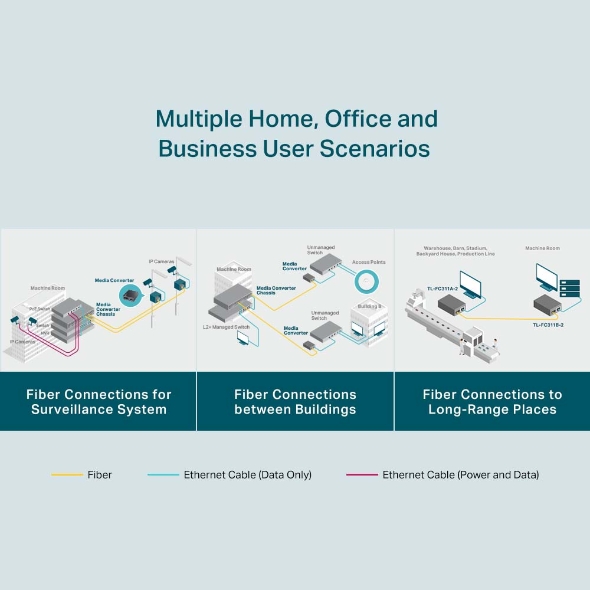 TL-FC311B-2 | Gigabit WDM Media Converter | TP-Link ประเทศไทย