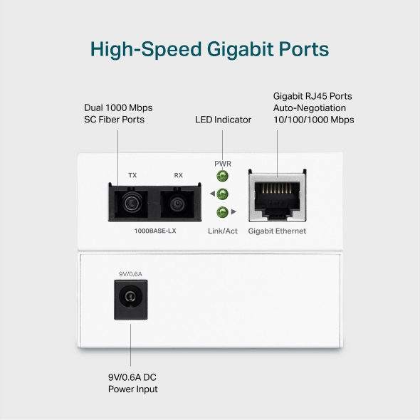 Gigabit Single-Mode Media Converter 7