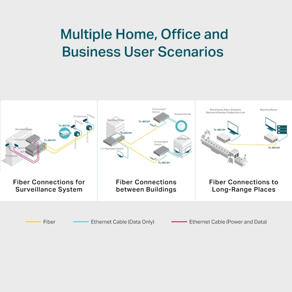 Gigabit Single-Mode Media Converter 9