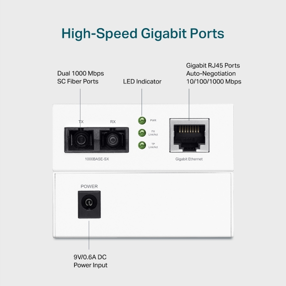 Gigabit Multi-Mode Media Converter 7