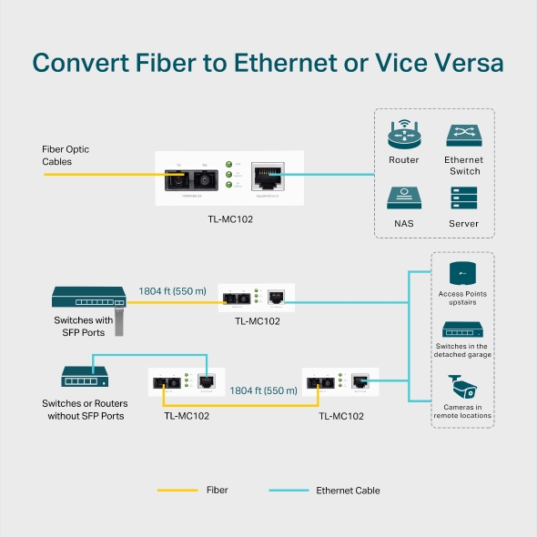 Gigabit Multi-Mode Media Converter 8
