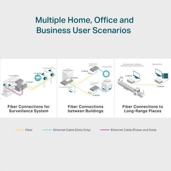 Gigabit Multi-Mode Media Converter 9