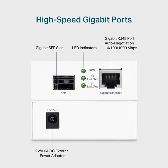 Gigabit SFP Media Converter Datasheet 7