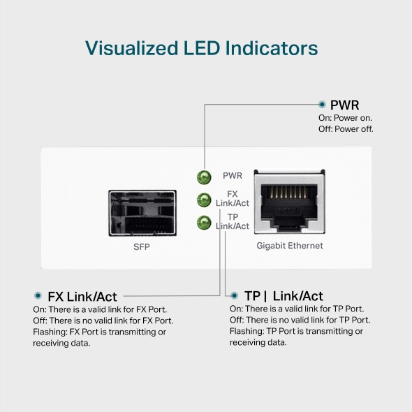 Gigabit SFP Media Converter Datasheet 8
