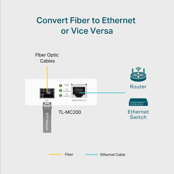 Gigabit SFP Media Converter Datasheet 9