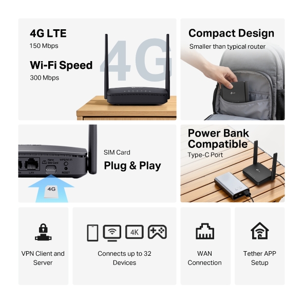 300 Mbps Wireless N 4G LTE Router 4