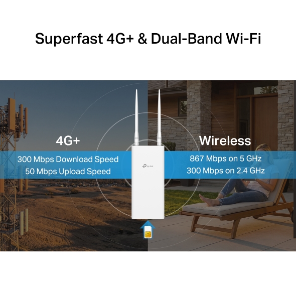 4G+ AC1200 Dual Band Wi-Fi Outdoor Router 6