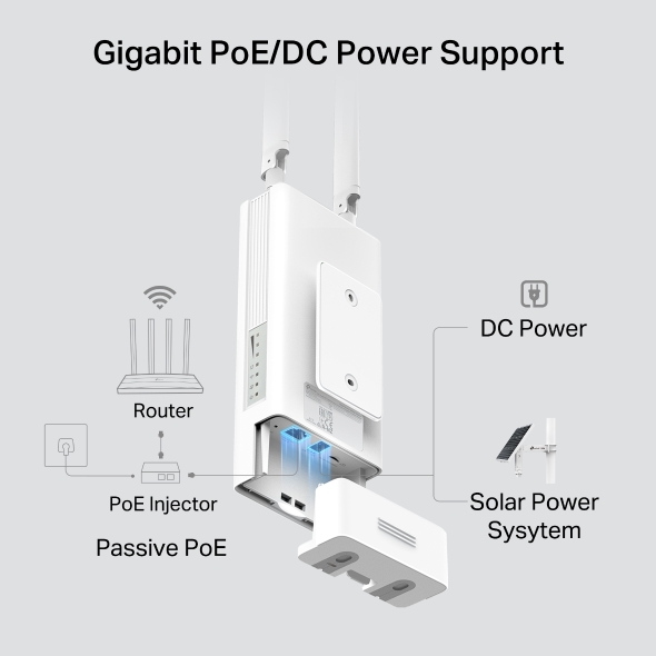 4G+ AC1200 Dual Band Wi-Fi Outdoor Router 10