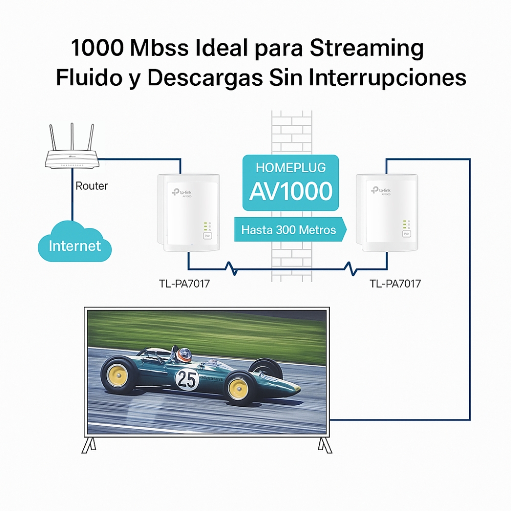 AV1000 Gigabit Powerline Starter Kit 4