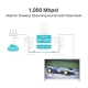 AV1000 Gigabit Powerline Starter Kit 6