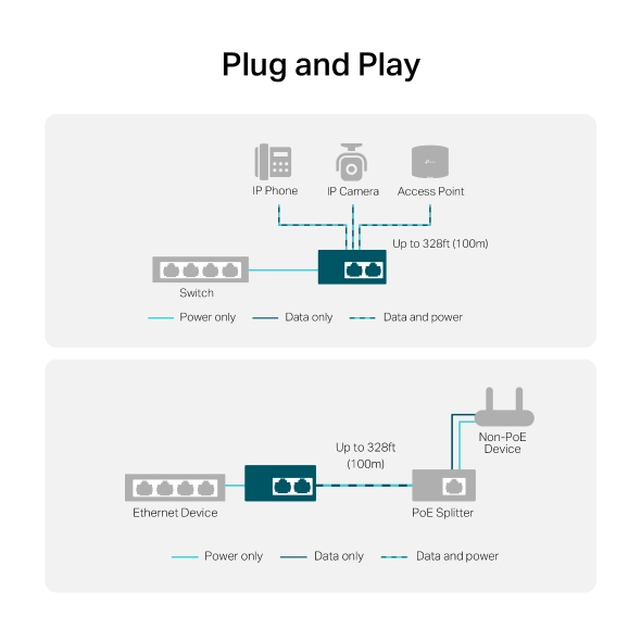 Gigabit PoE++ Injector 10