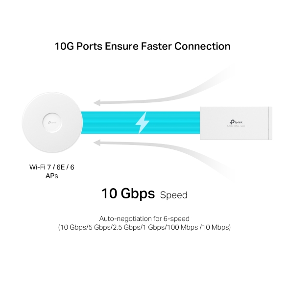 10G PoE++ Injector 6