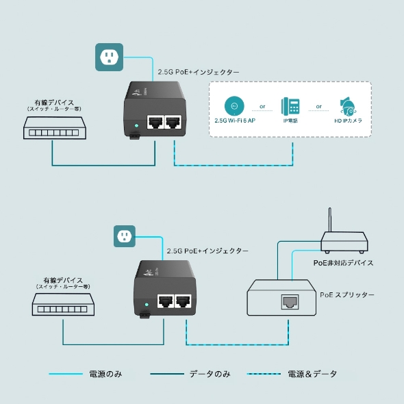 (型番変更:POE260S)2.5G PoE+インジェクター 4