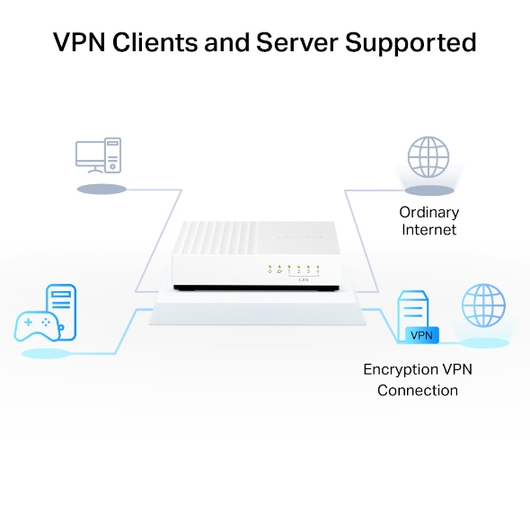 4포트 기가비트 유선 공유기 5