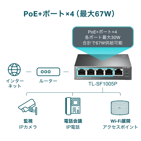 5ポート10/100Mbps デスクトップスイッチ(PoE+4ポート搭載) 4