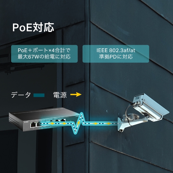 6ポート10/100Mbps デスクトップスイッチ(PoE+4ポート搭載) 3