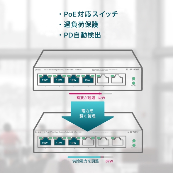6ポート10/100Mbps デスクトップスイッチ(PoE+4ポート搭載) 6