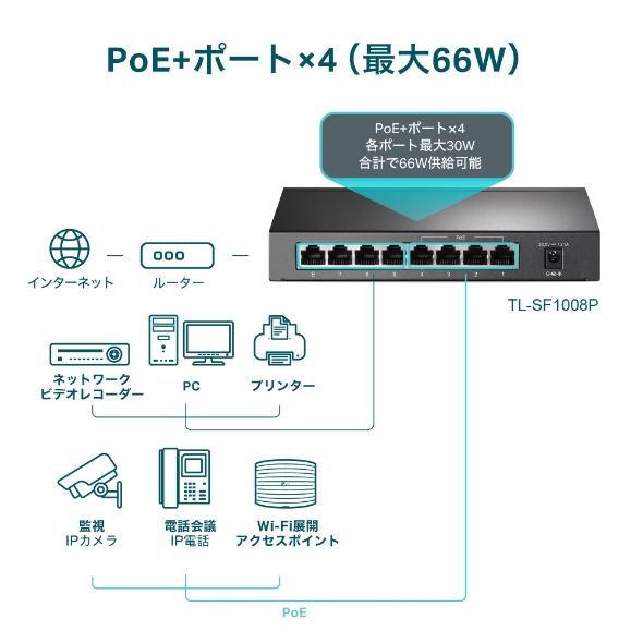 8ポート10/100Mbps デスクトップスイッチ(PoE+4ポート搭載) 4