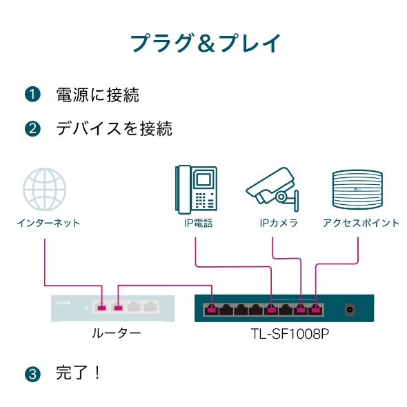 8ポート10/100Mbps デスクトップスイッチ(PoE+4ポート搭載) 5