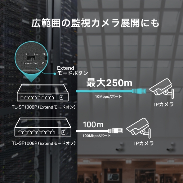 8ポート10/100Mbps デスクトップスイッチ(PoE+4ポート搭載) 6