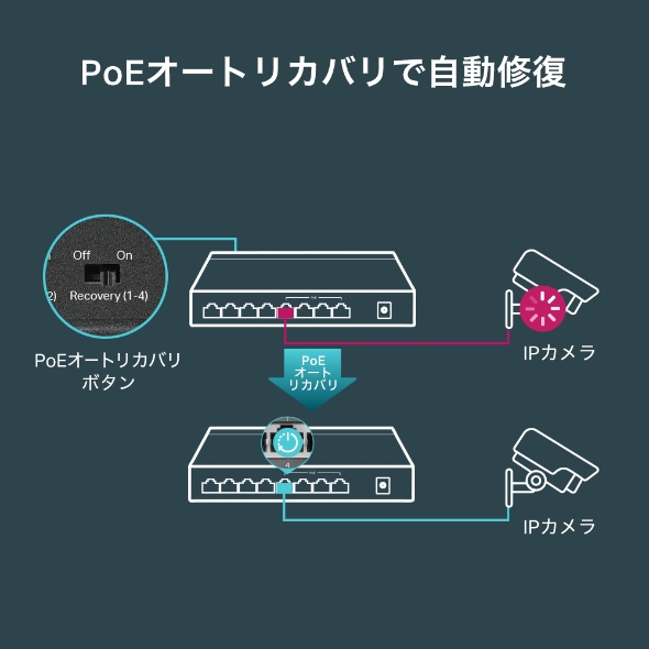 8ポート10/100Mbps デスクトップスイッチ(PoE+4ポート搭載) 7