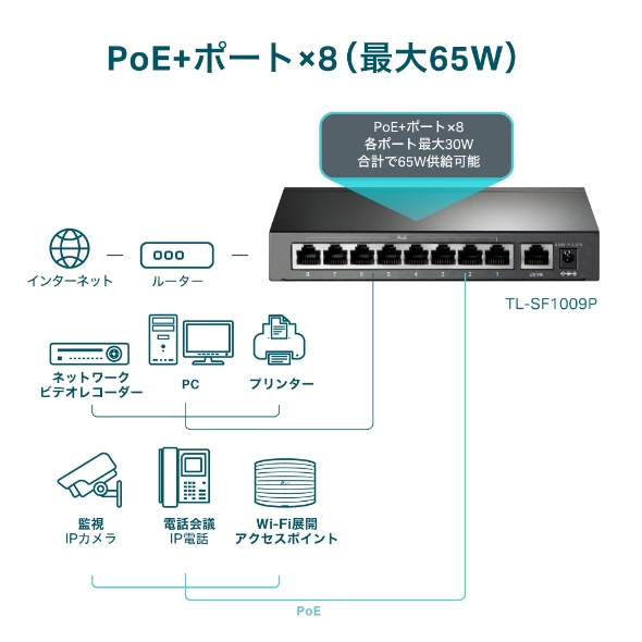 9ポート 10/100Mbps デスクトップスイッチ(8 PoE+ポート搭載) 4