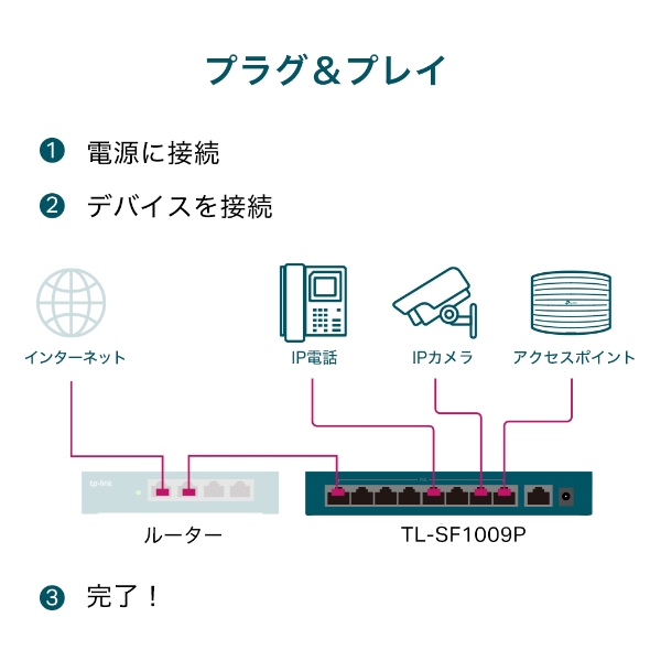 9ポート 10/100Mbps デスクトップスイッチ(8 PoE+ポート搭載) 5