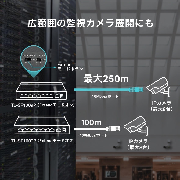 9ポート 10/100Mbps デスクトップスイッチ(8 PoE+ポート搭載) 6