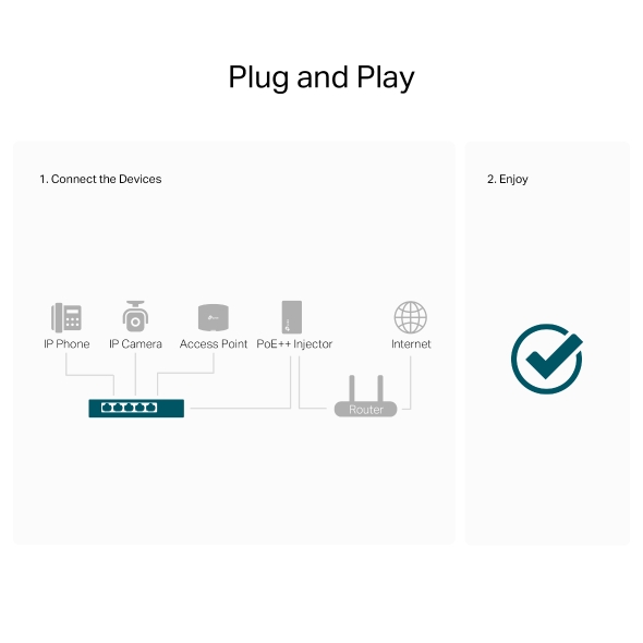 5-Port Gigabit Desktop PoE+ Switch with 1-Port PoE++ In and 4-Port PoE+Out 10