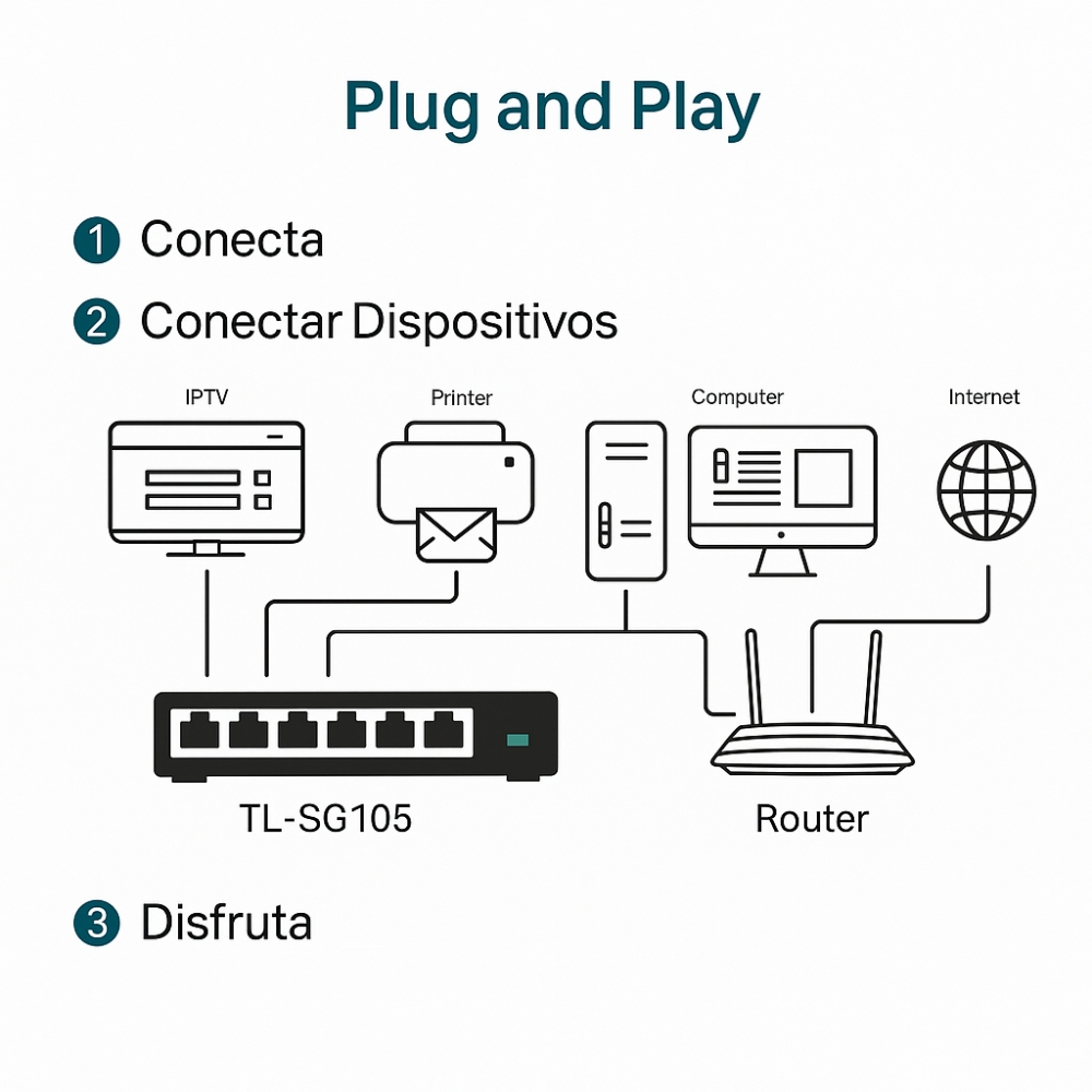 Switch para escritorio de 5 puertos Gigabit 3