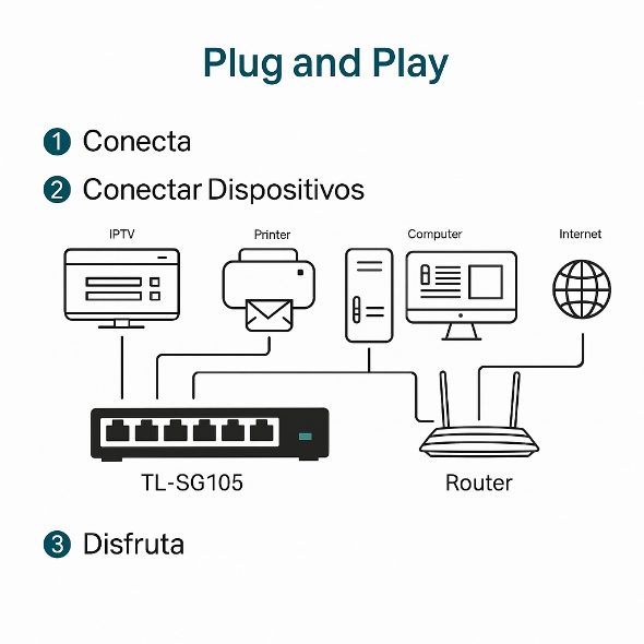 Switch para escritorio de 5 puertos Gigabit