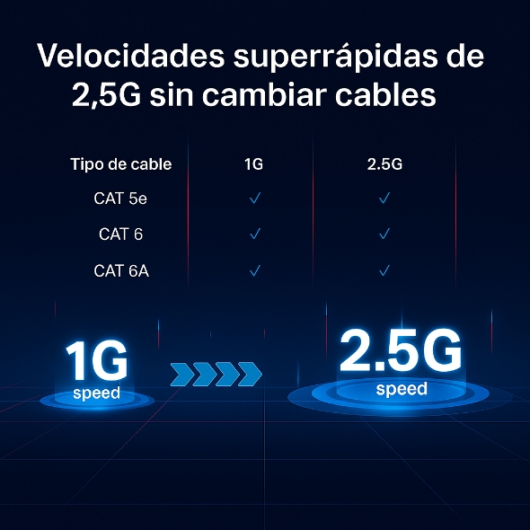Switch para escritorio de 8 puertos 2.5Gbps 7