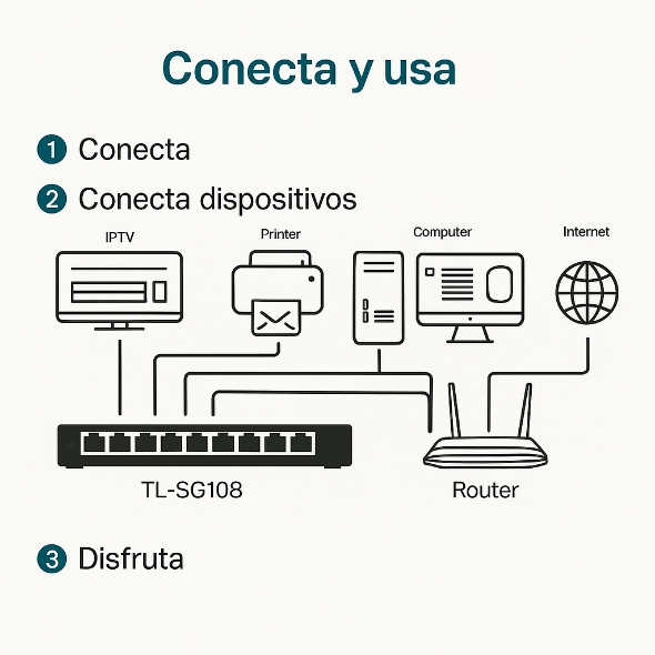 Switch de Escritorio de 8 Puertos de 10/100/1000Mbps 3