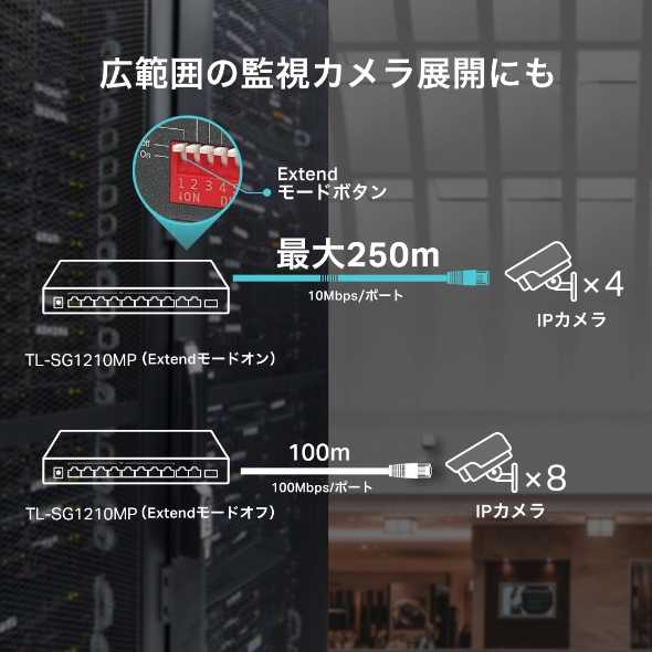 10ポート ギガビットデスクトップスイッチ(PoE+ポート×8搭載) 5
