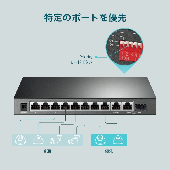 10ポート ギガビットデスクトップスイッチ(PoE+ポート×8搭載) 6