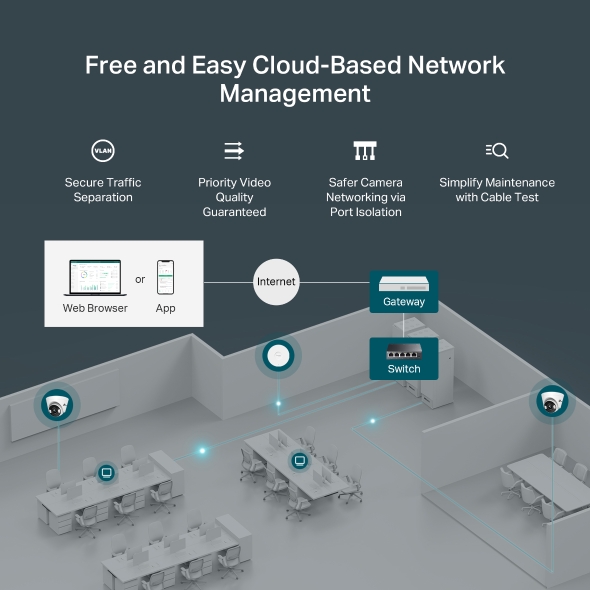 5-Port Gigabit Easy Managed Switch