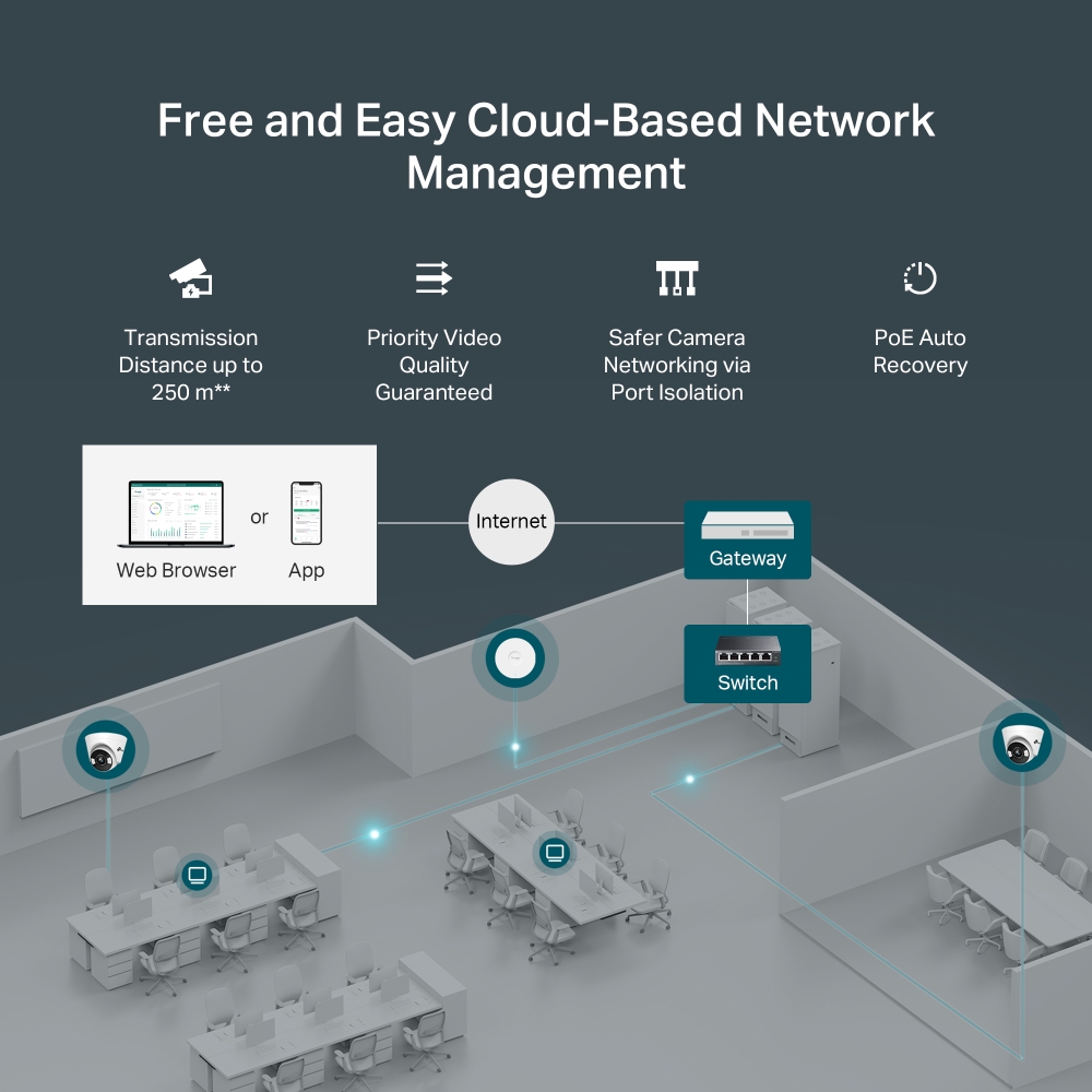 5-Port Gigabit Easy Managed Switch with 4-Port PoE+ 7