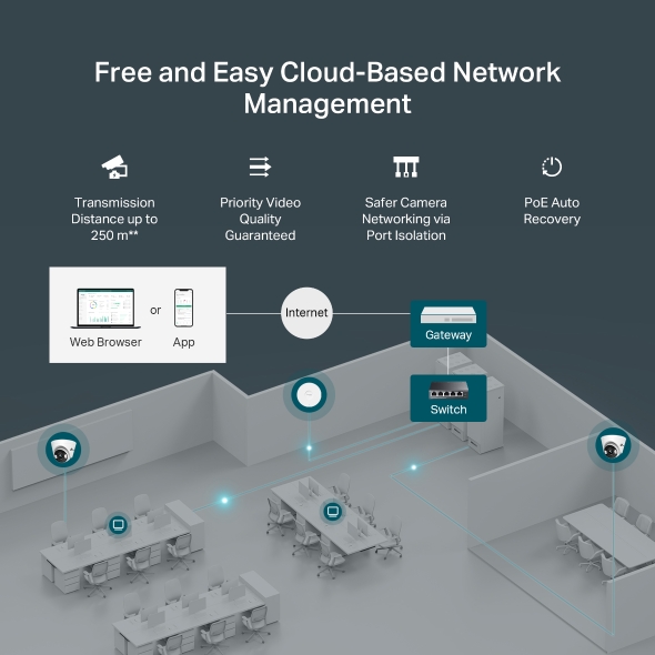 5-Port Gigabit Easy Managed Switch with 4-Port PoE+ 7