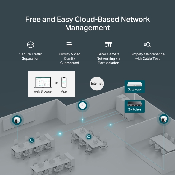 8-Port Gigabit Easy Managed Switch 7