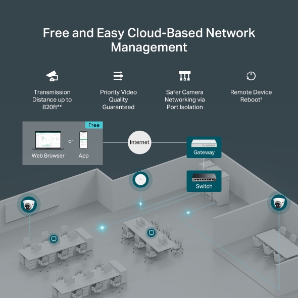 8-Port Gigabit Easy Managed Switch with 8-Port PoE+ 7