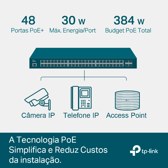 Switch Gerenciável L2+ de 52 Portas com 52 Portas Gigabit e 48 Portas PoE+ e 4 Slots SFP 5