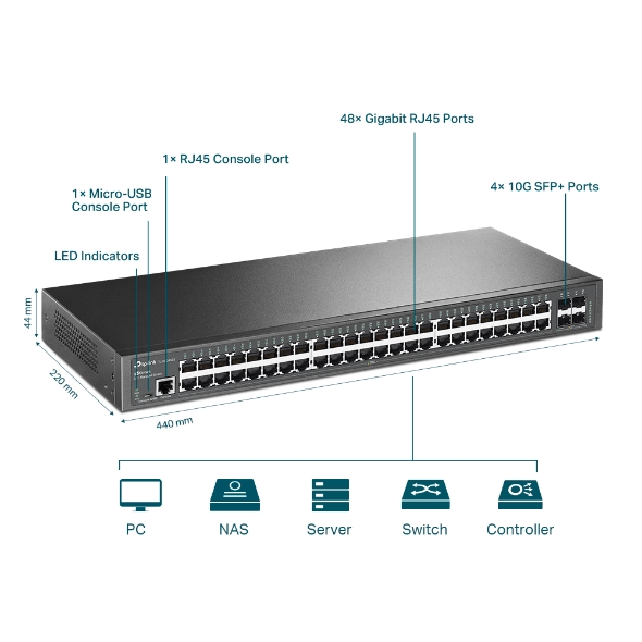 JetStream 48 埠 Gigabit L2+ 管理型交換器(含 4 個 10GE SFP+ 插槽)