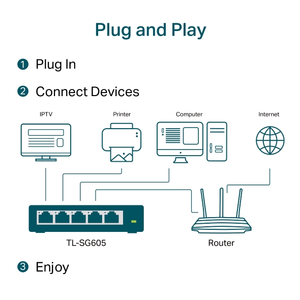 5-Port 10/100/1000Mbps Desktop Switch 3
