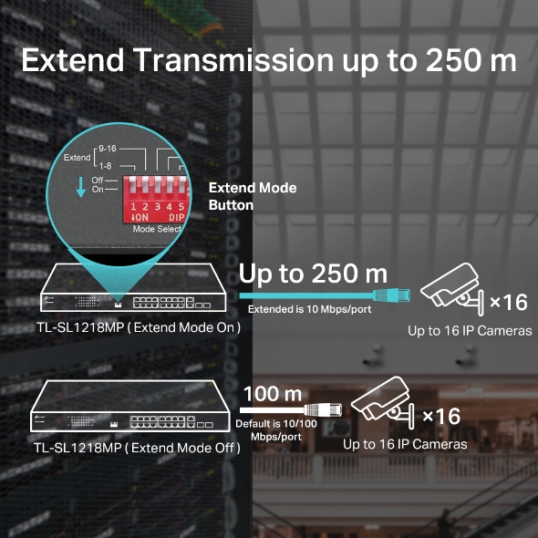 16-Port 10/100 Mbps + 2-Port Gigabit Rackmount Switch with 16-Port PoE+ 4