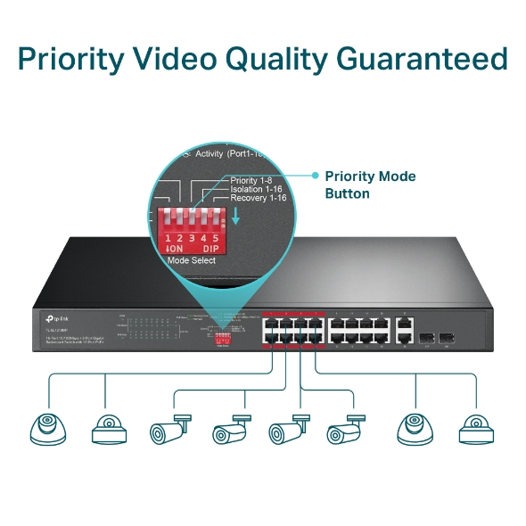 16-Port 10/100 Mbps + 2-Port Gigabit Rackmount Switch with 16-Port PoE+ 5