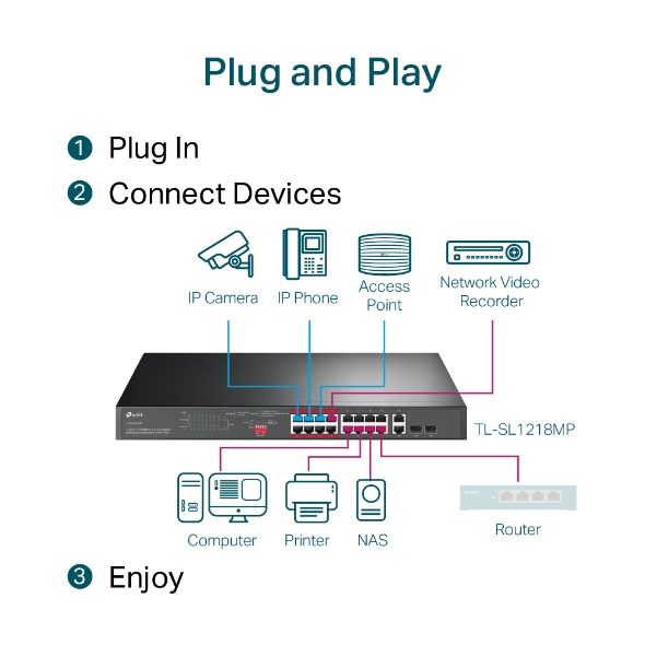 16-Port 10/100 Mbps + 2-Port Gigabit Rackmount Switch with 16-Port PoE+ 7