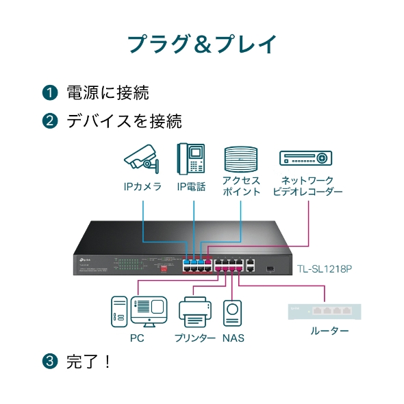 16ポート10/100 Mbps + 2ポートギガビットラックマウントスイッチ(PoE+16ポート搭載)  7