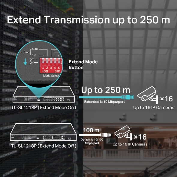 16-Port 10/100 Mbps + 2-Port Gigabit Rackmount Switch with 16-Port PoE+ 4